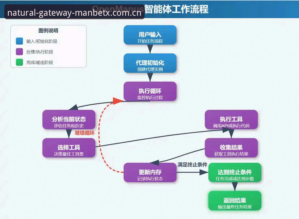 ManbetxCN注册流程引导 深度揭秘ManbetxCN注册流程引导:从入口到数据生态的完整路径
