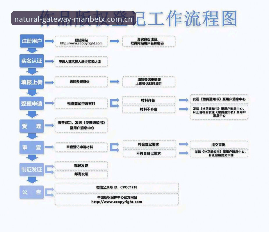 ManbetxCN注册流程引导 ManbetxCN注册流程引导详解:从怀疑到确认的完整攻略