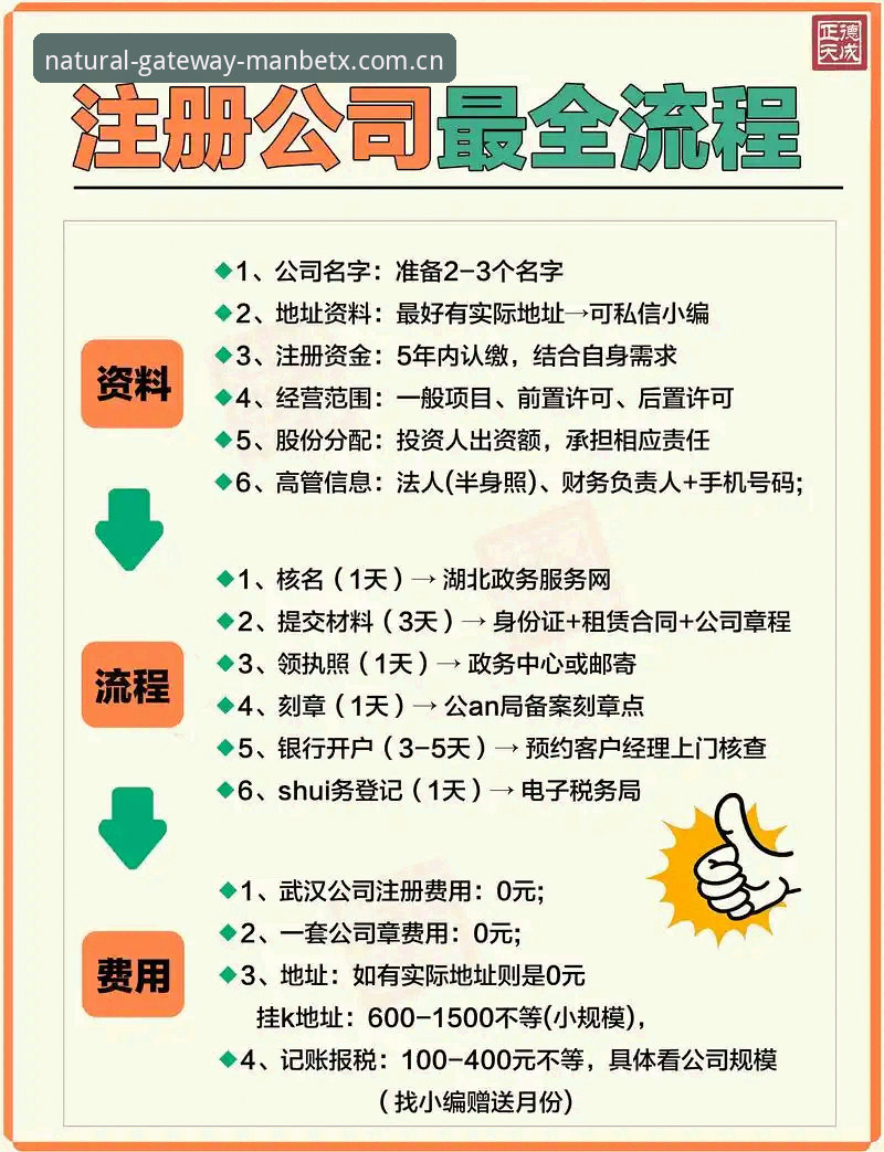 ManbetxCN注册流程引导 ManbetxCN注册流程引导最新攻略:业内人教你避开90%新手踩过的坑