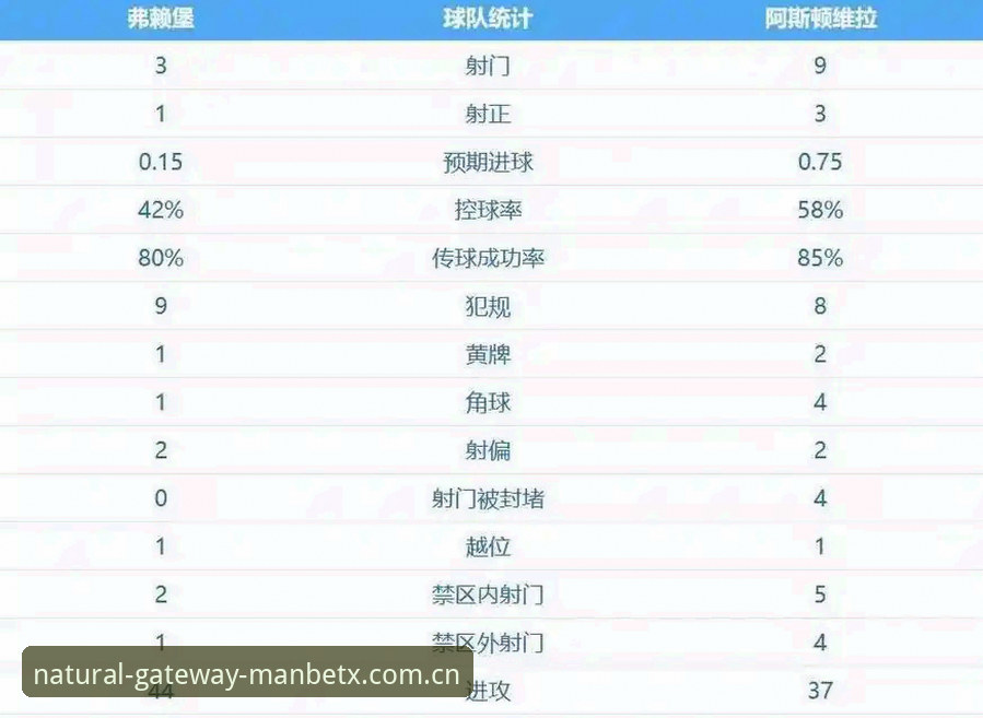欧联杯决赛深度评测：维拉3-0弗赖堡，埃梅里五冠王纪录与数据里程碑全解析